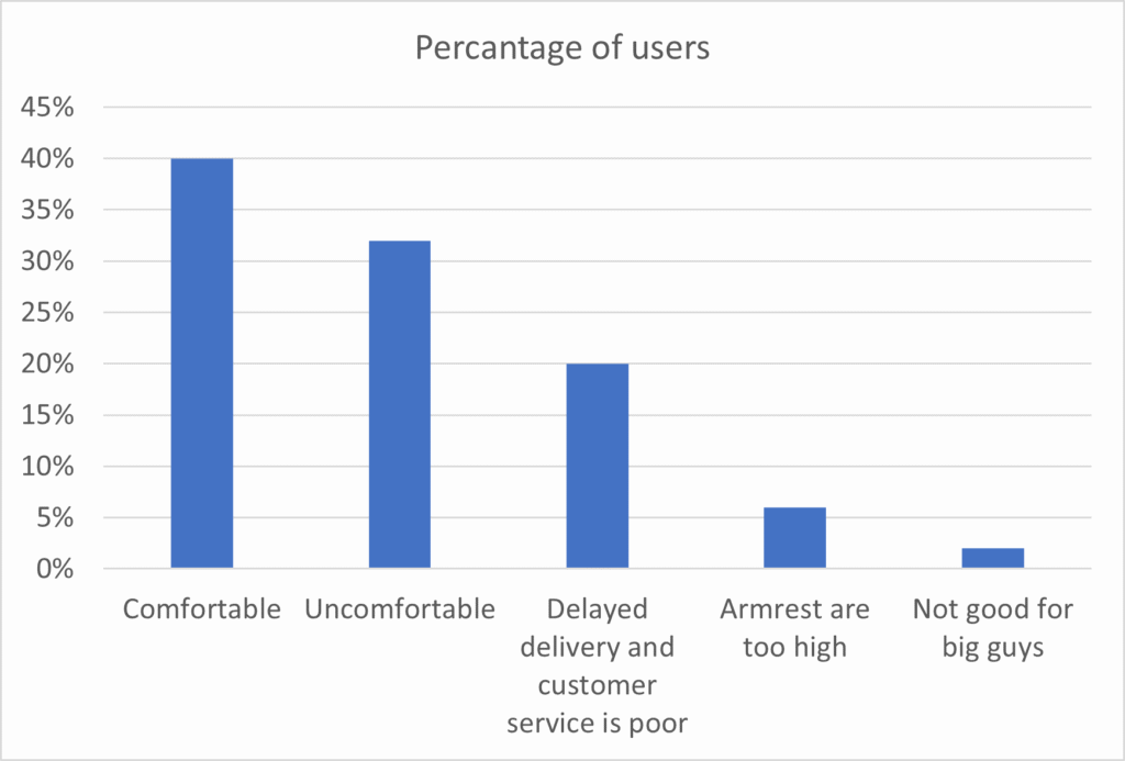 Hbada chair survey comfort rating chart